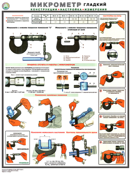 ПС53 Микрометр (конструкция, настройка, измерения) (ламинированная бумага, А2, 1 лист) - Плакаты - Безопасность труда - магазин "Охрана труда и Техника безопасности"