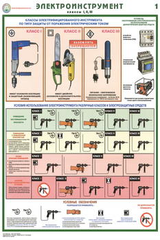 ПС45 Электроинструмент (электробезопасность) (ламинированная бумага, А2, 2 листа) - Плакаты - Электробезопасность - магазин "Охрана труда и Техника безопасности"